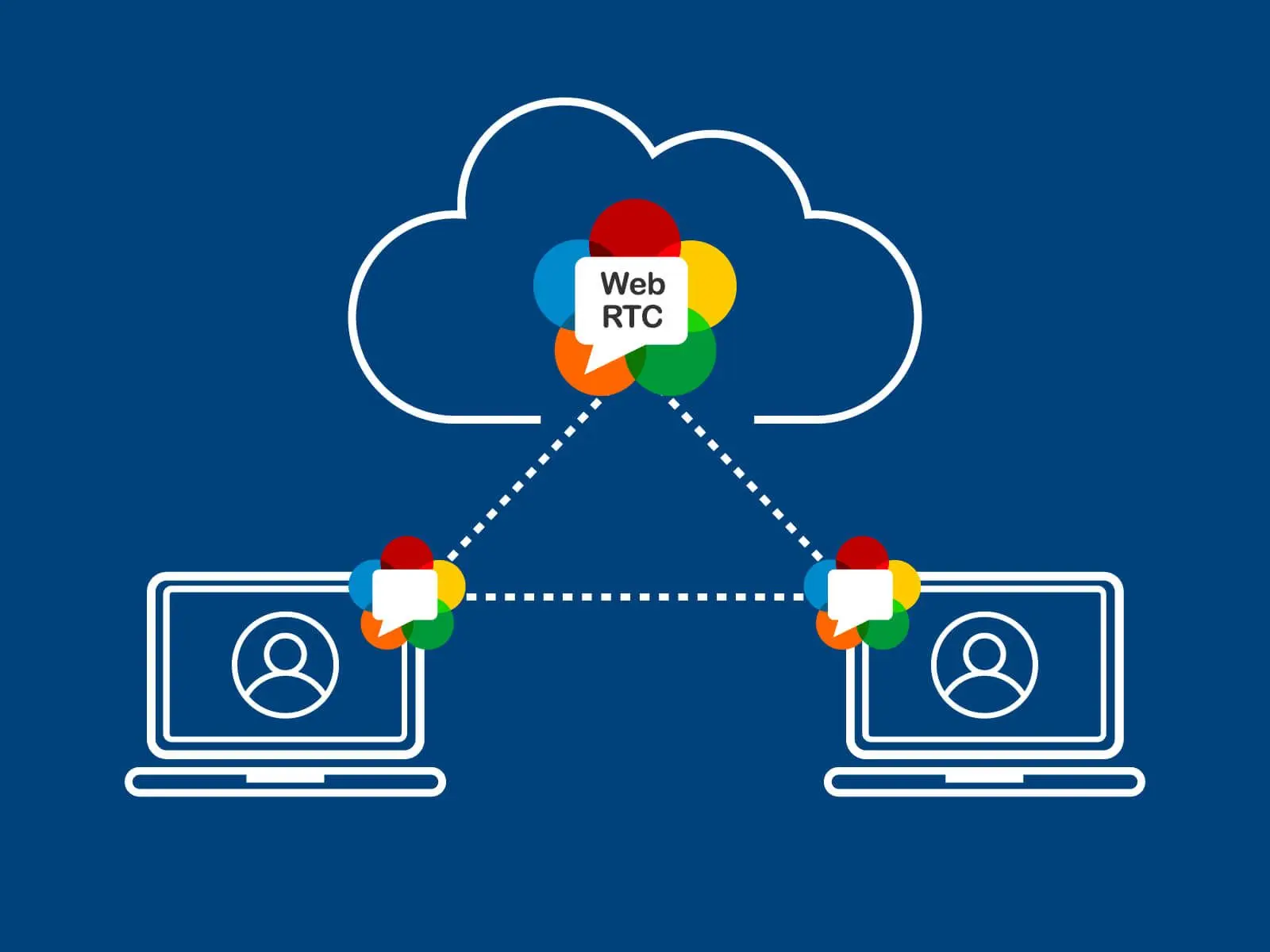 Node.js-এ WebRTC সেটআপ