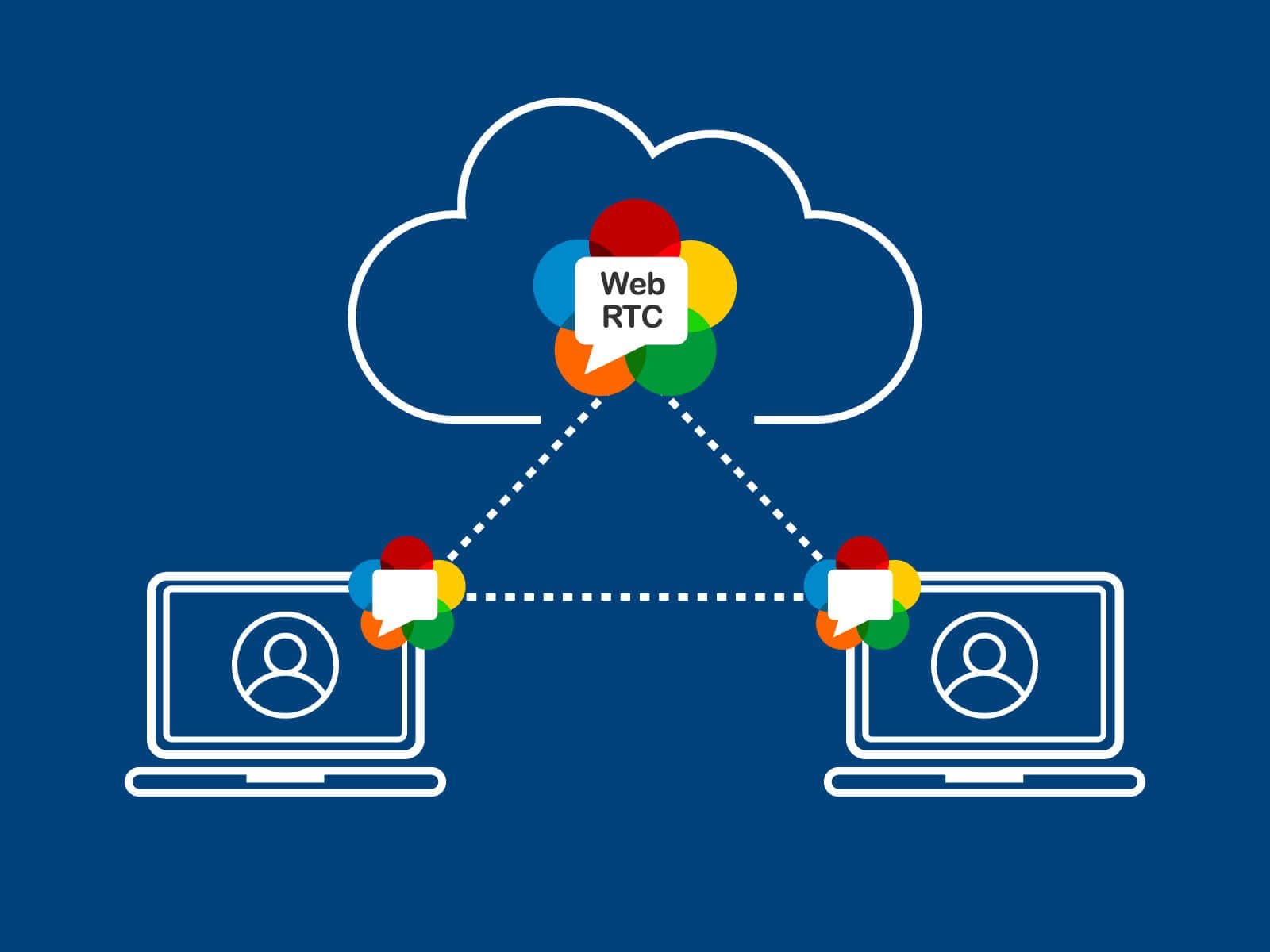 Node.js-এ WebRTC সেটআপ